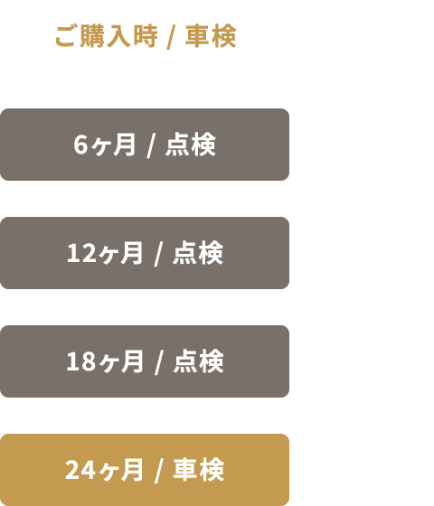 半年ごとの無料点検が付帯