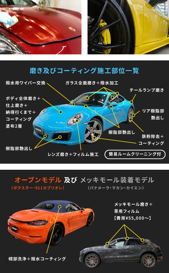 ボディコーティング