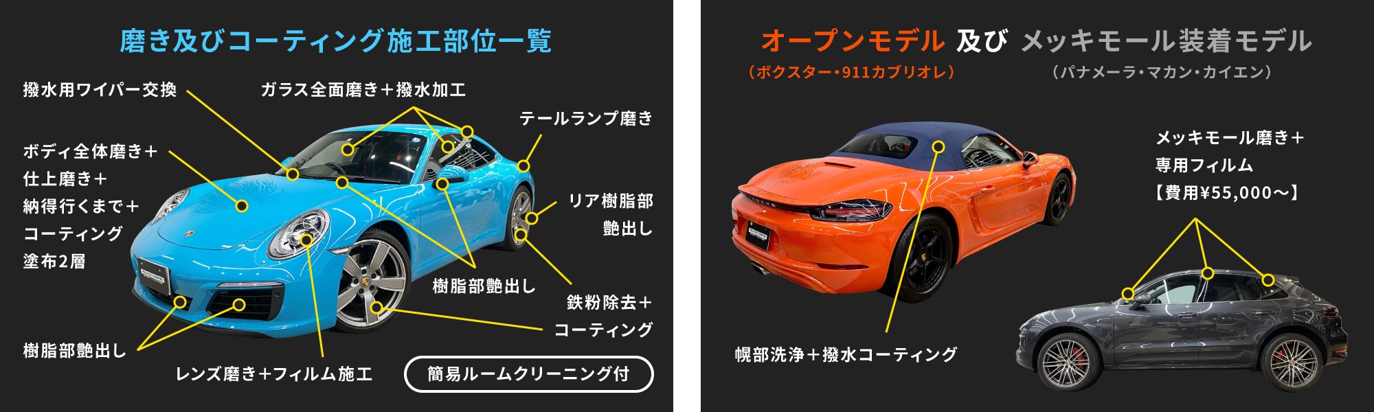 ボディコーティング